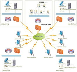 應(yīng)對局域網(wǎng)攻擊與網(wǎng)絡(luò)信息安全軟件開發(fā)指南